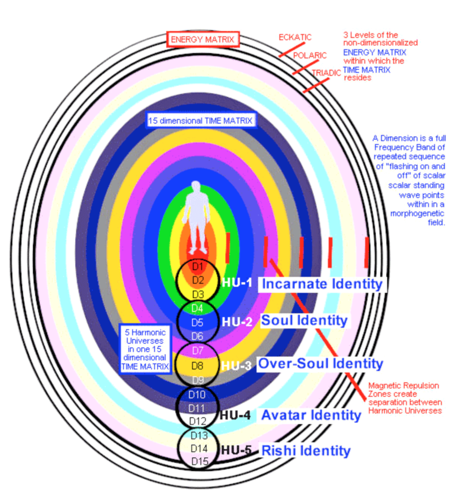 DNA Activation Symptom #1 - Heart Resonance